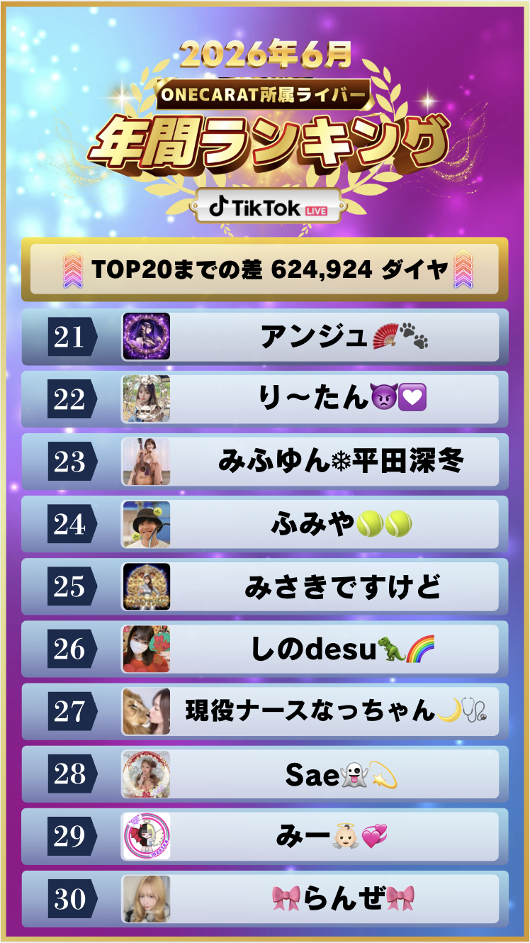 6月 年間ランキング(TikTok)