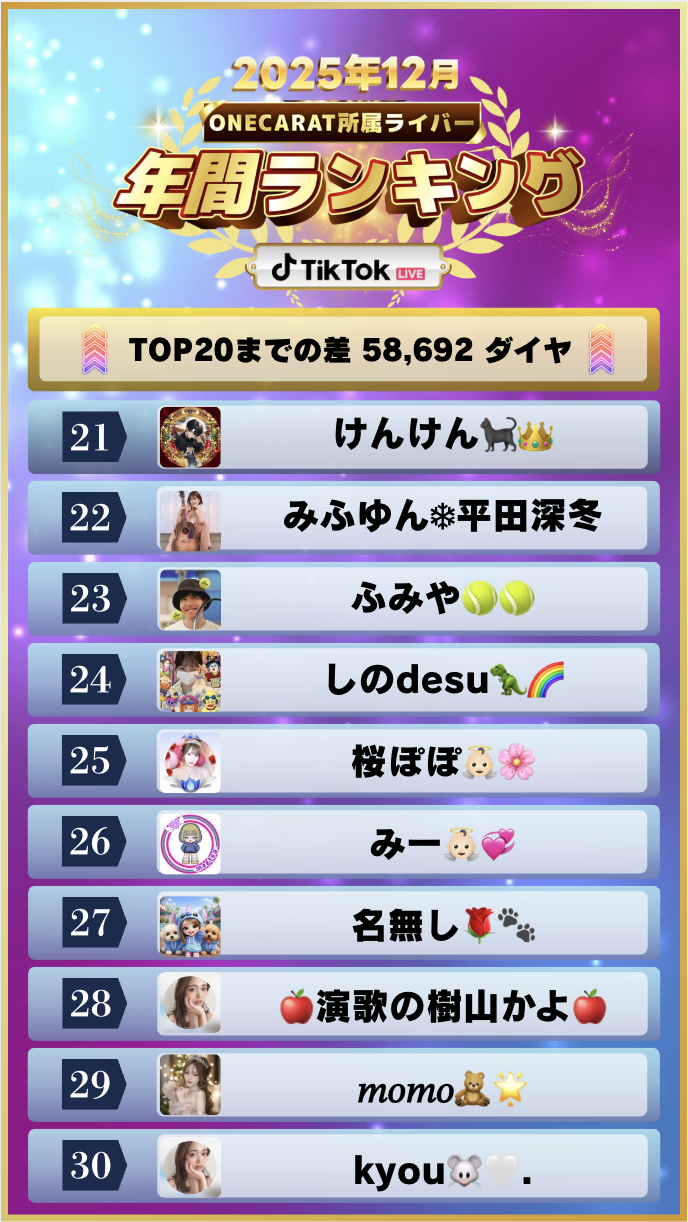 12月　年間ランキング(TikTok)