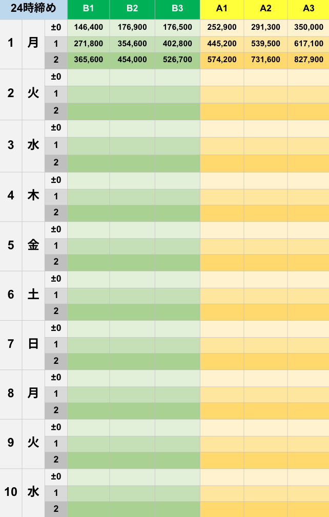 9月24時締めボーダー早見表【Pococha】