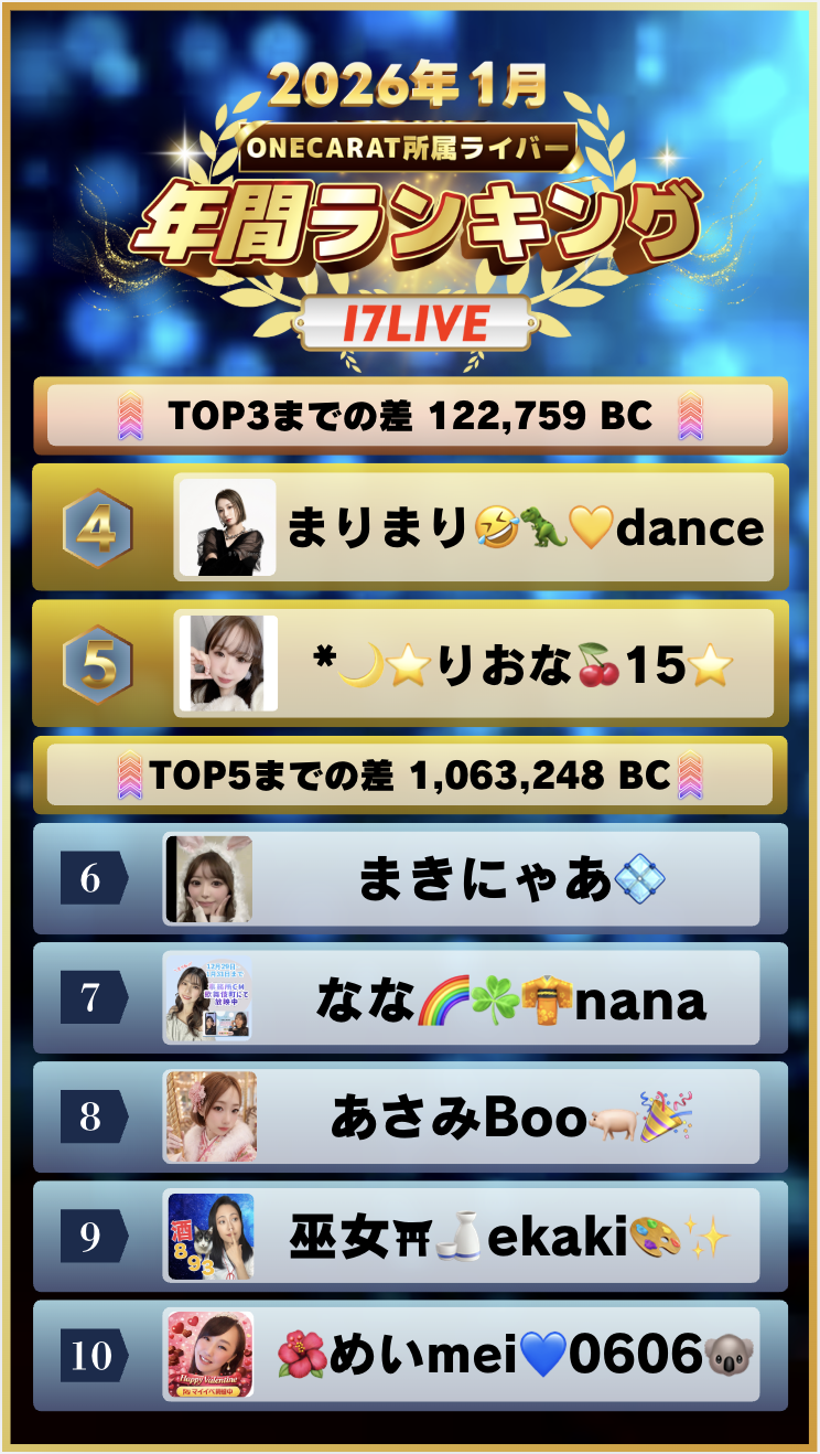 1月　年間ランキング(17LIVE)