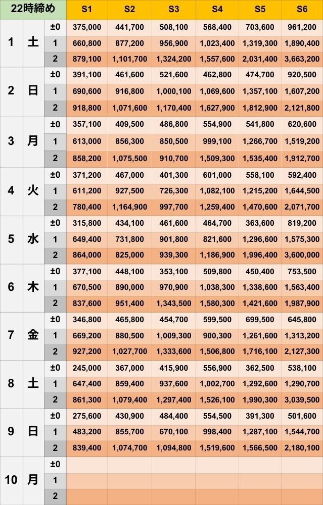 【2025年3月】Pococha全ランクボーダー早見表《22時締め》