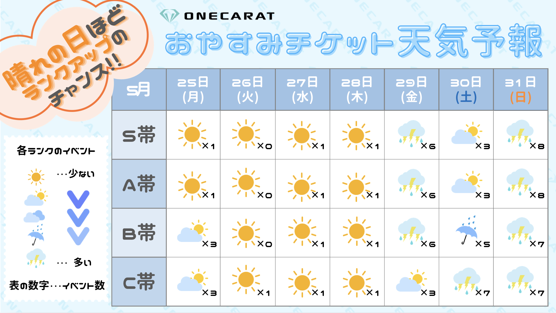 おやすみチケット天気予報