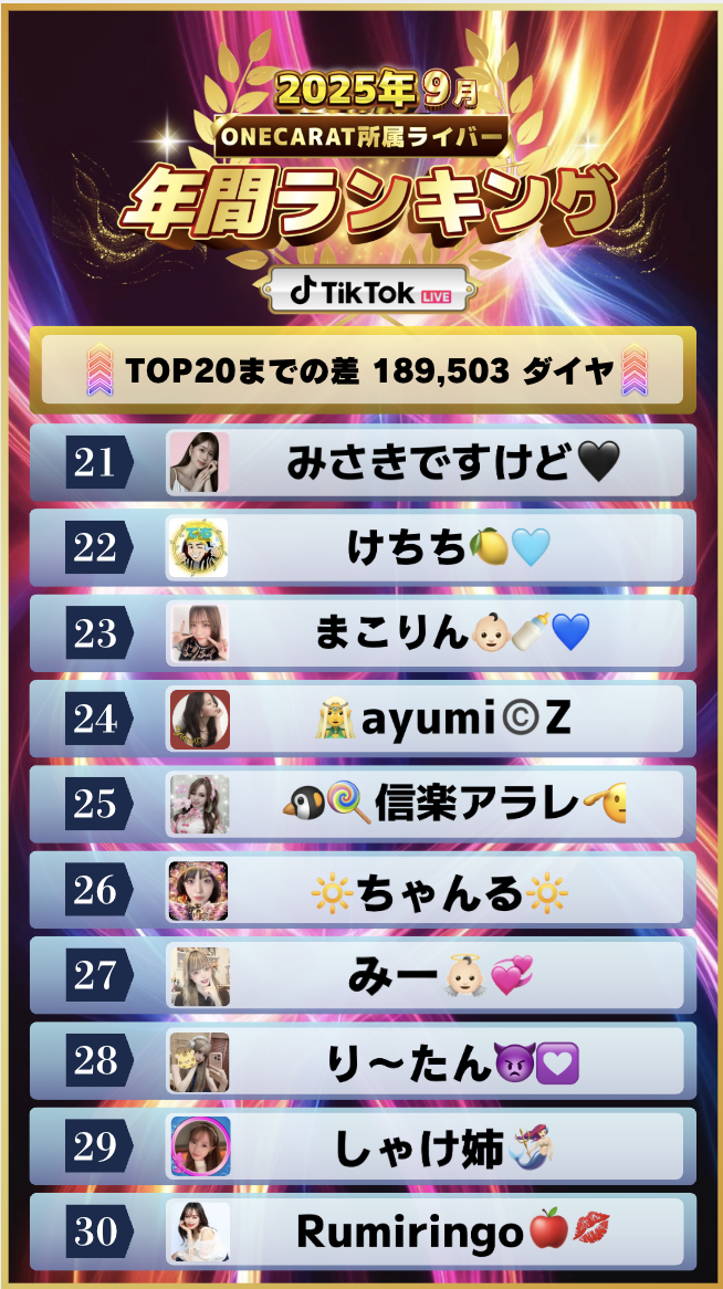 9月　年間ランキング(TikTok)