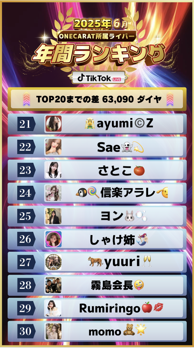 5月　年間ランキング(TikTok)のコピー