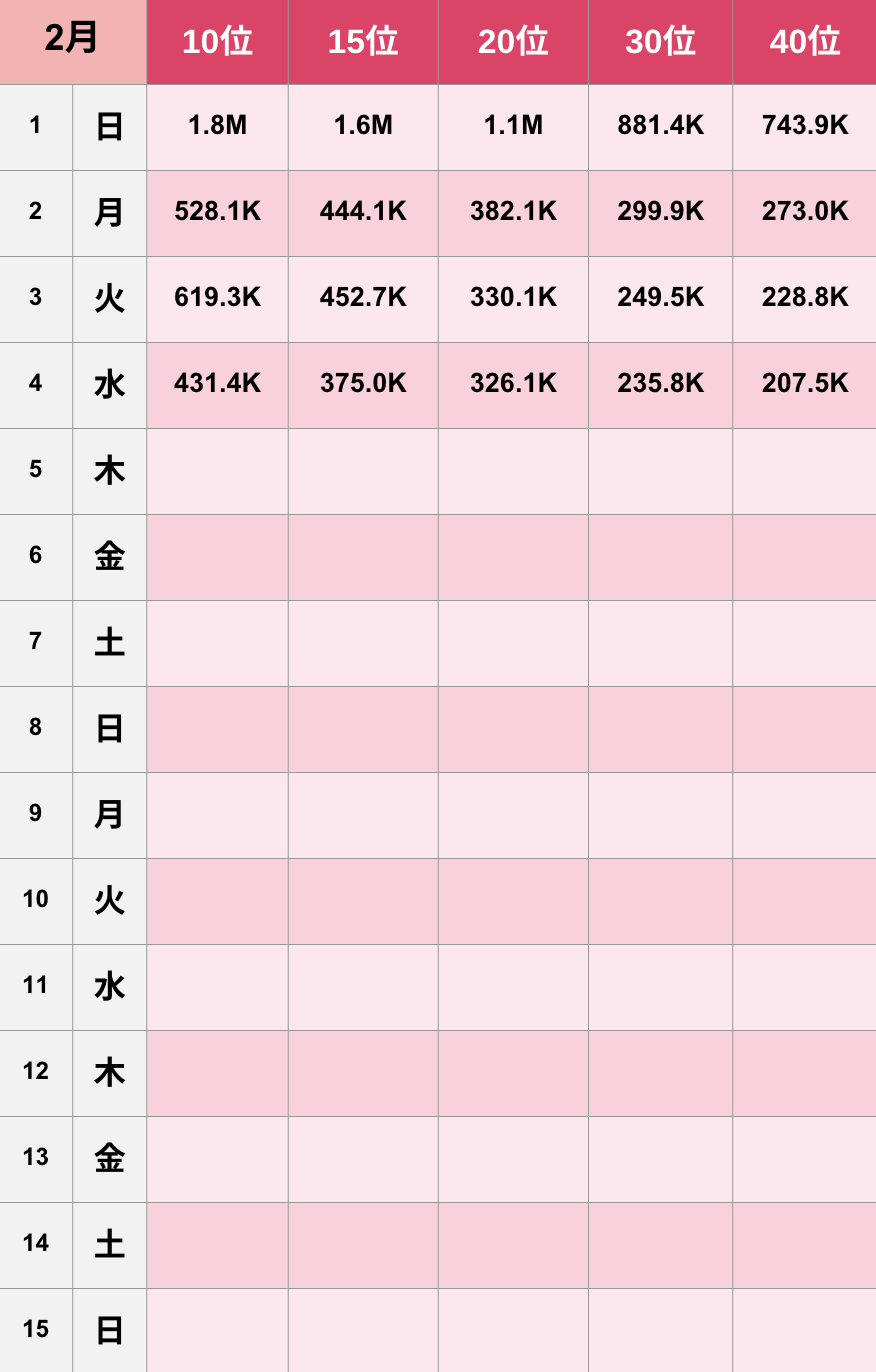 【TikTok】2026年2月人気ランキング