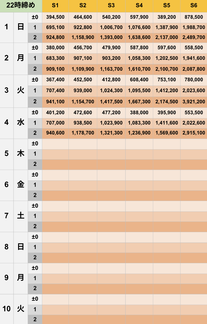 6月22時締めボーダー早見表【Pococha】