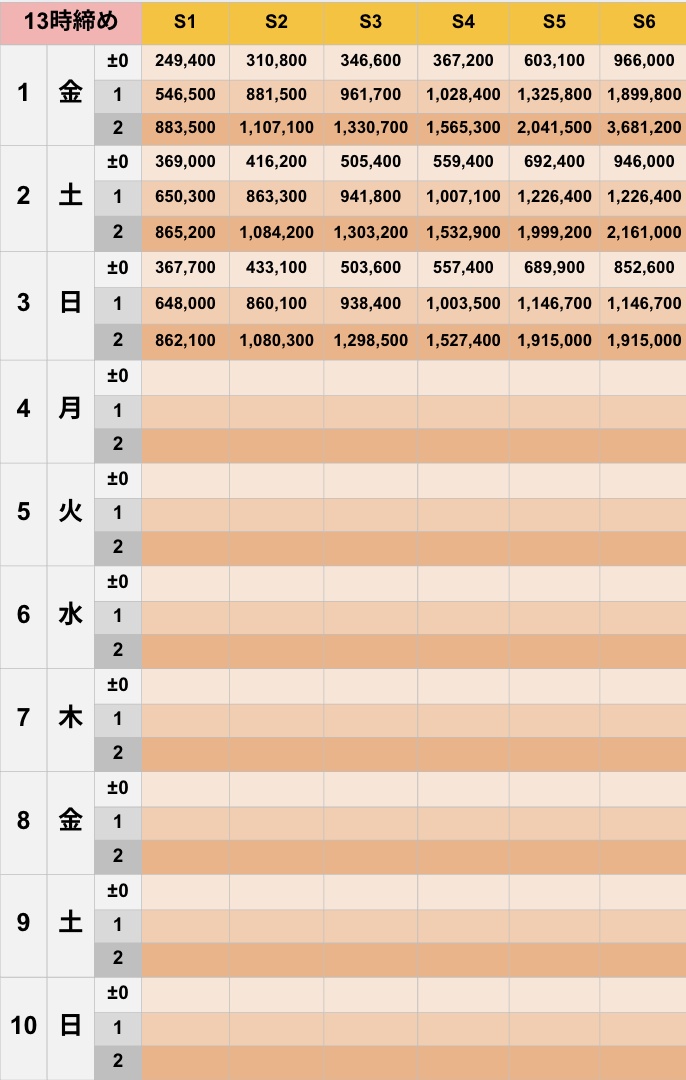 8月13時締めボーダー早見表【Pococha】