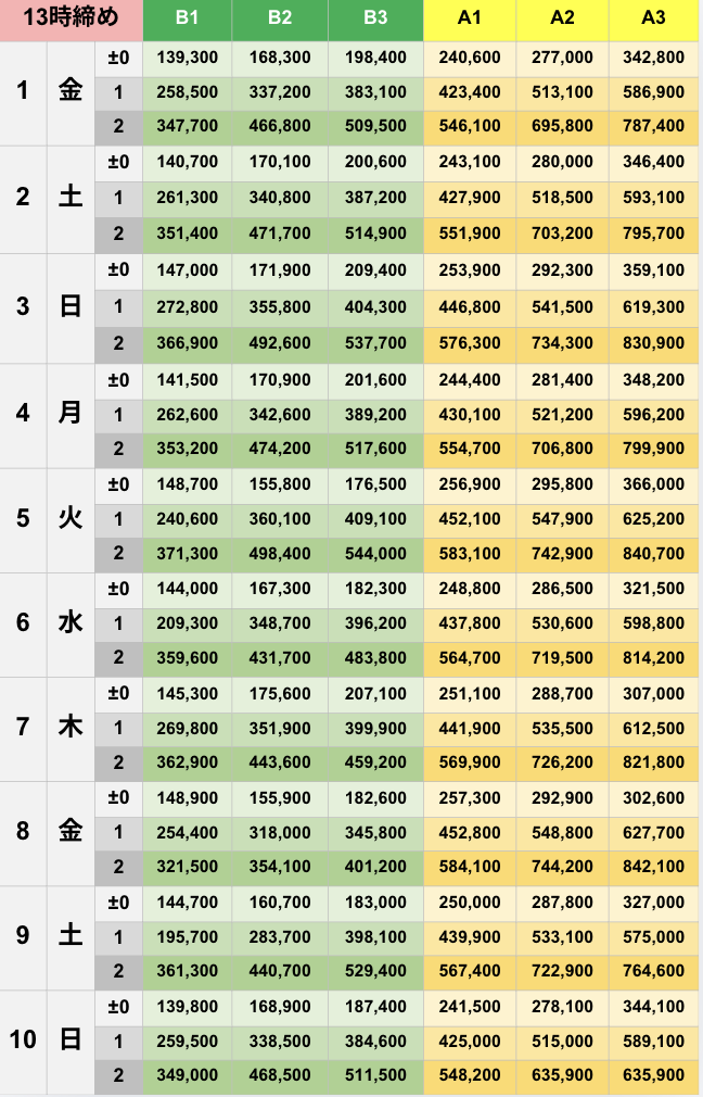 5月13時締めボーダー早見表【Pococha】