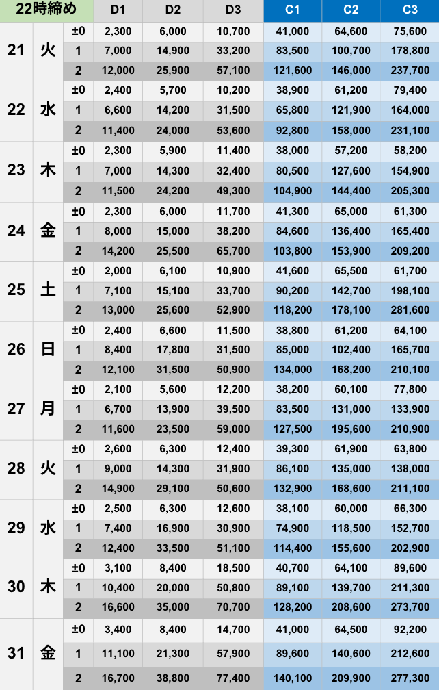 10月22時締めボーダー早見表【Pococha】