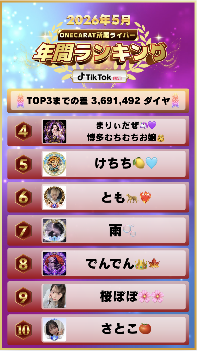 5月　年間ランキング(TikTok)