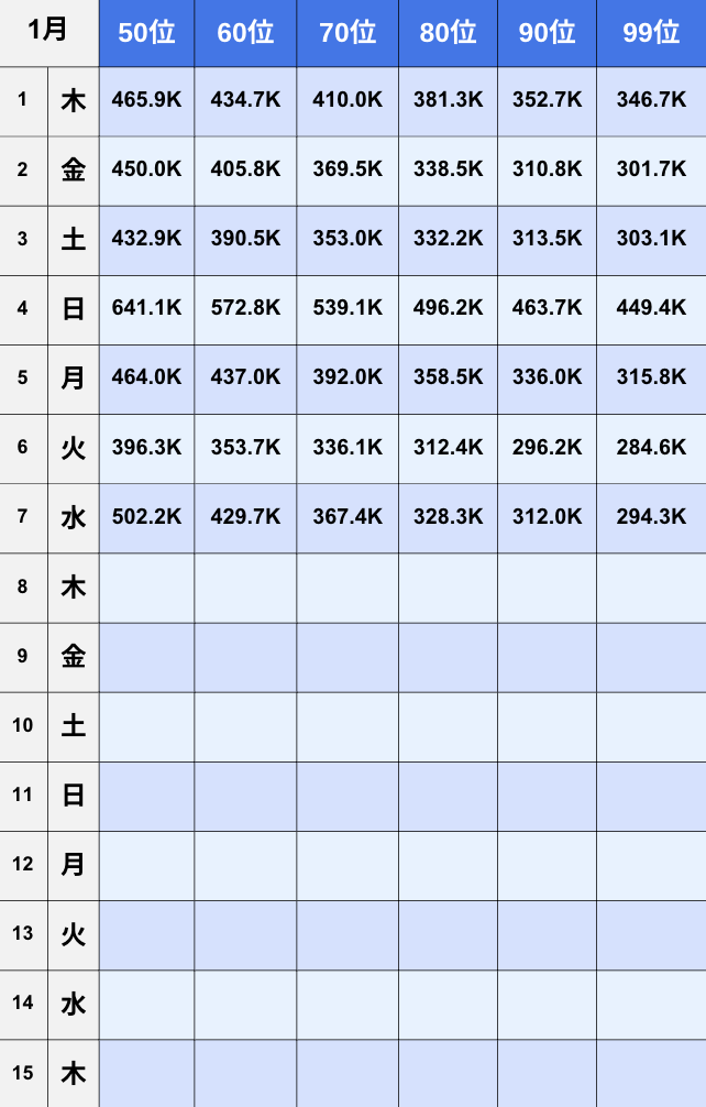 【TikTok】2026年1月日間ランキング