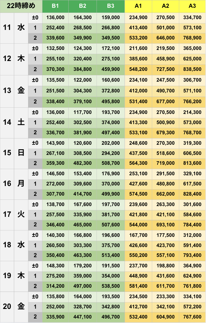 6月22時締めボーダー早見表【Pococha】