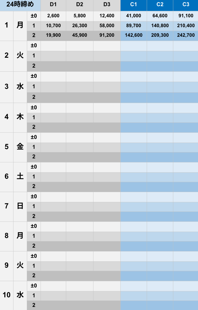9月24時締めボーダー早見表【Pococha】