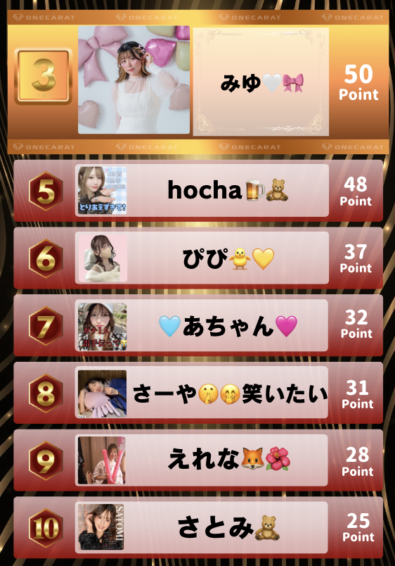 p総合ランキング