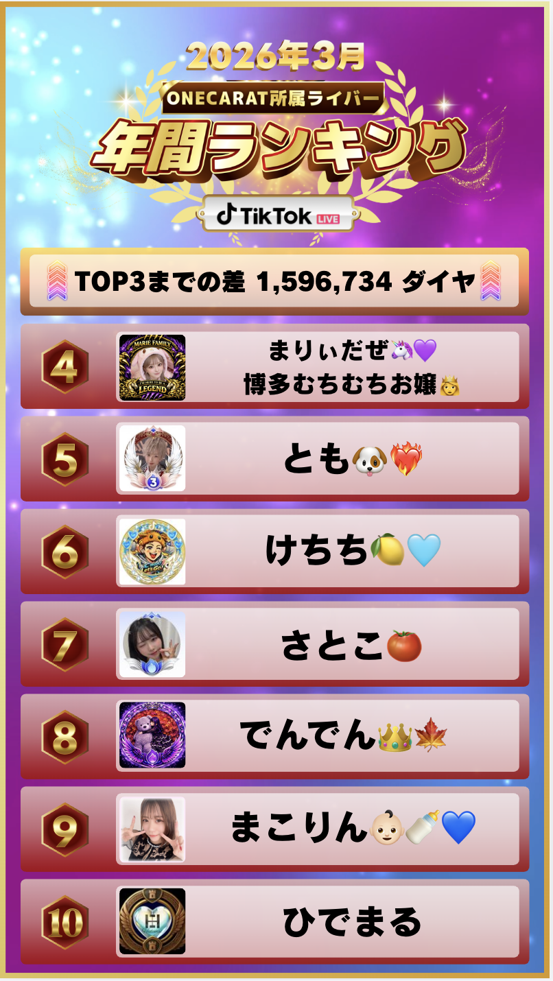 3月　年間ランキング(TikTok)