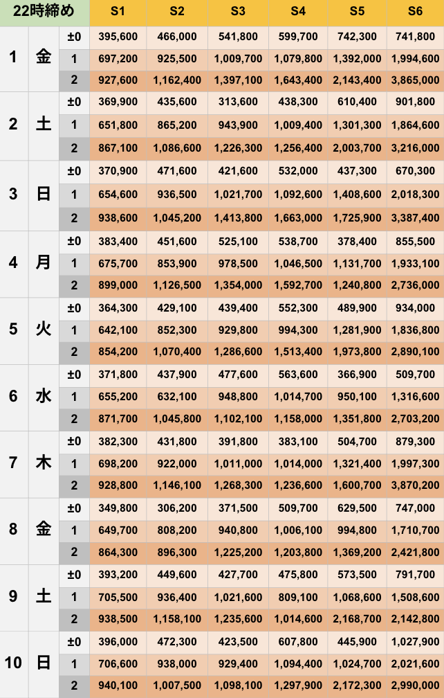 5月22時締めボーダー早見表【Pococha】