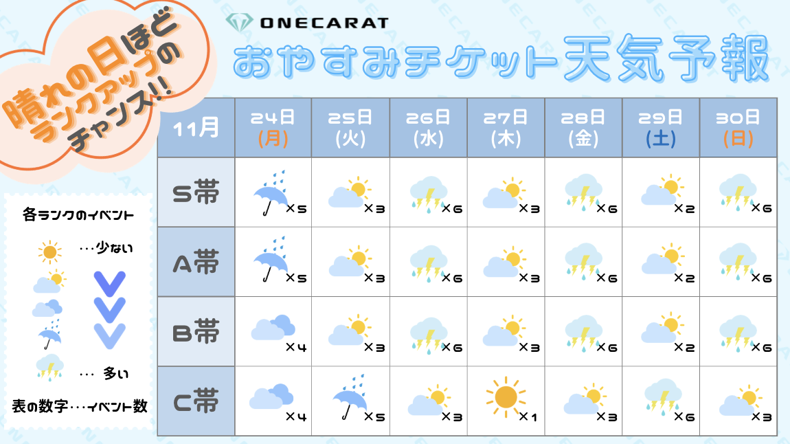 おやすみチケット天気予報