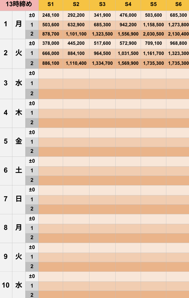 12月13時締めボーダー早見表【Pococha】
