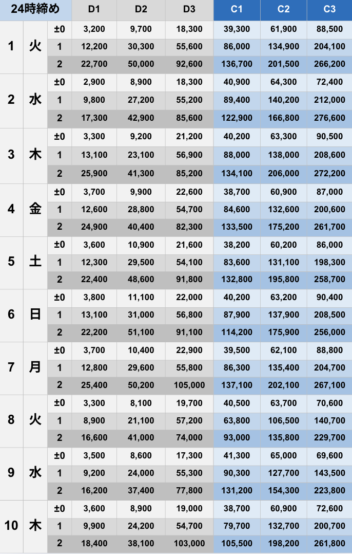 7月24時締めボーダー早見表【Pococha】