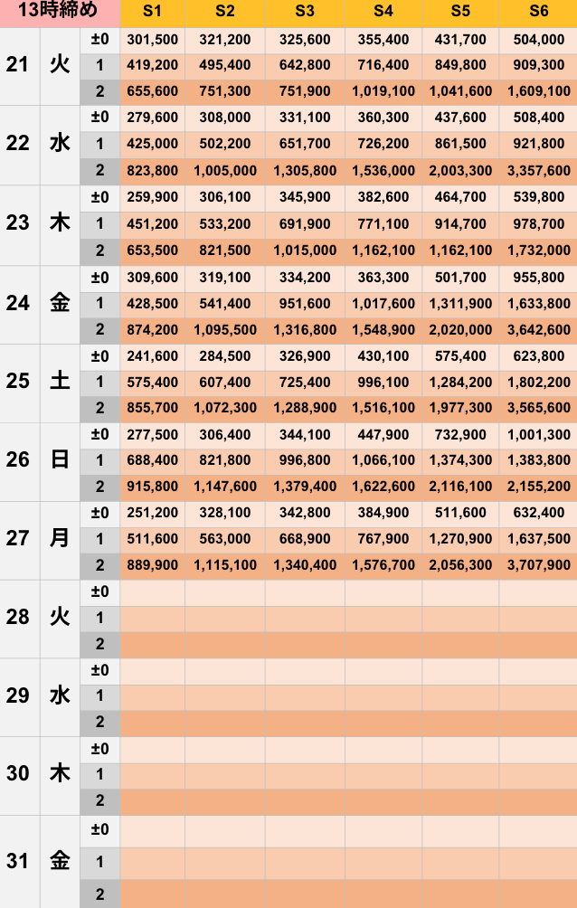 10月13時締めボーダー早見表【Pococha】
