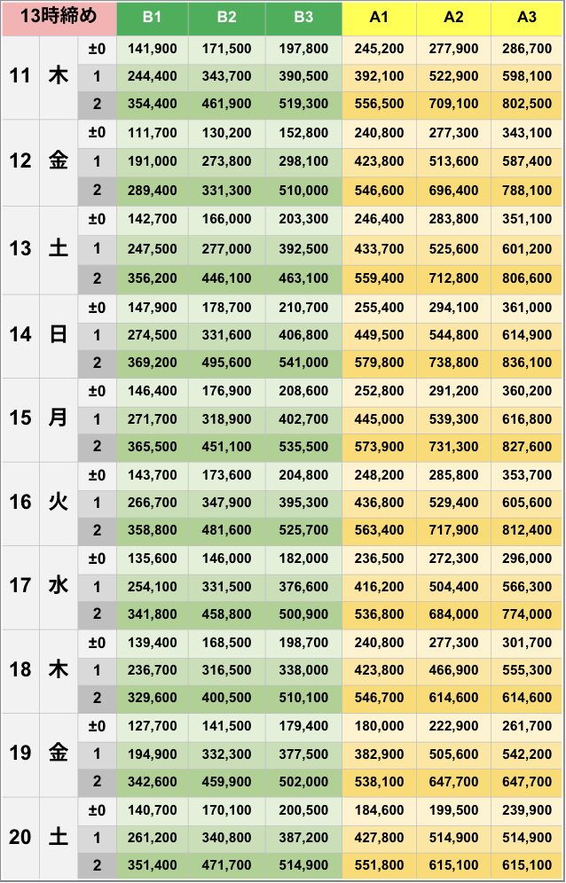 6月13時締めボーダー早見表【Pococha】