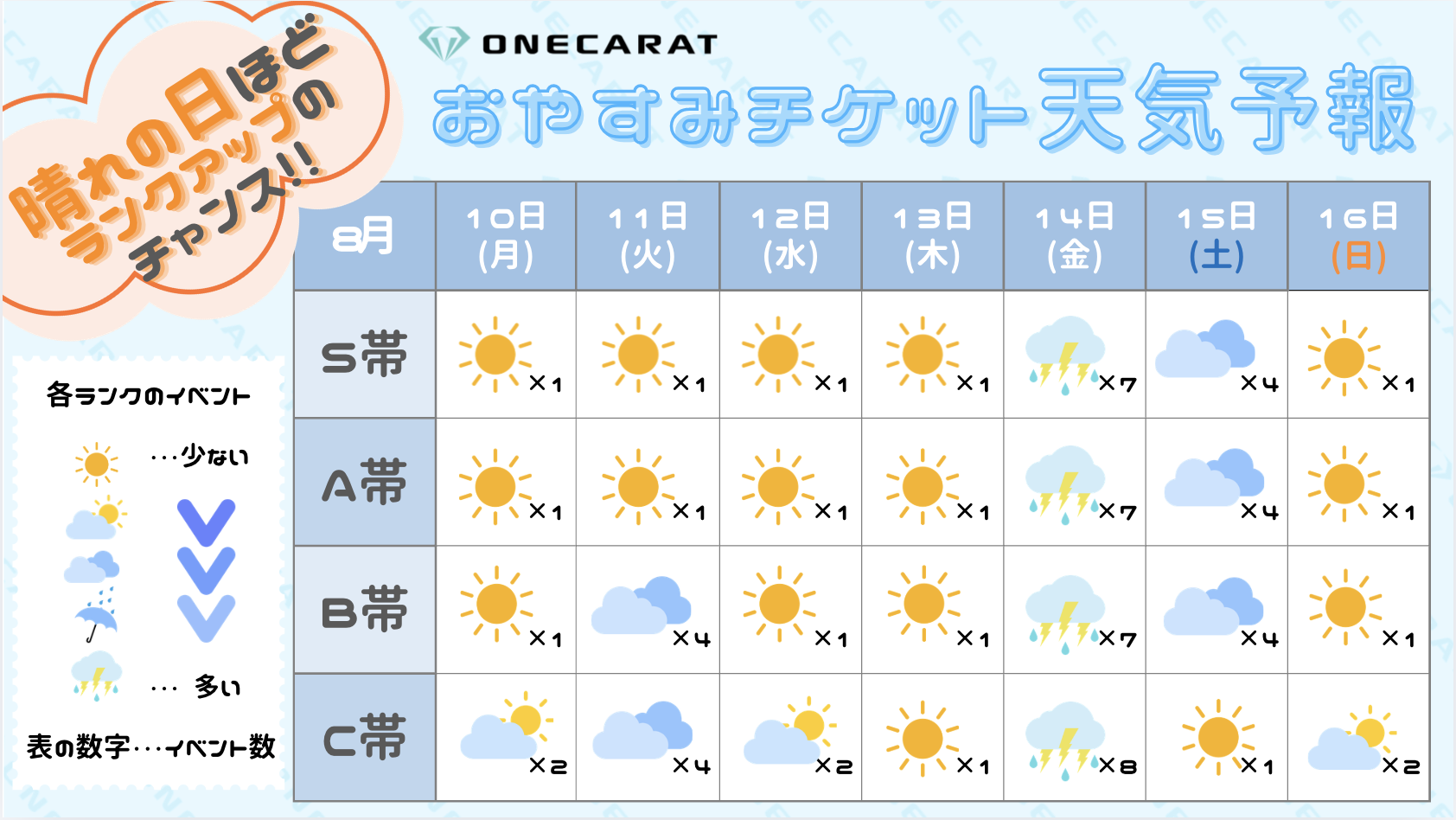 お天気8/10~8/16