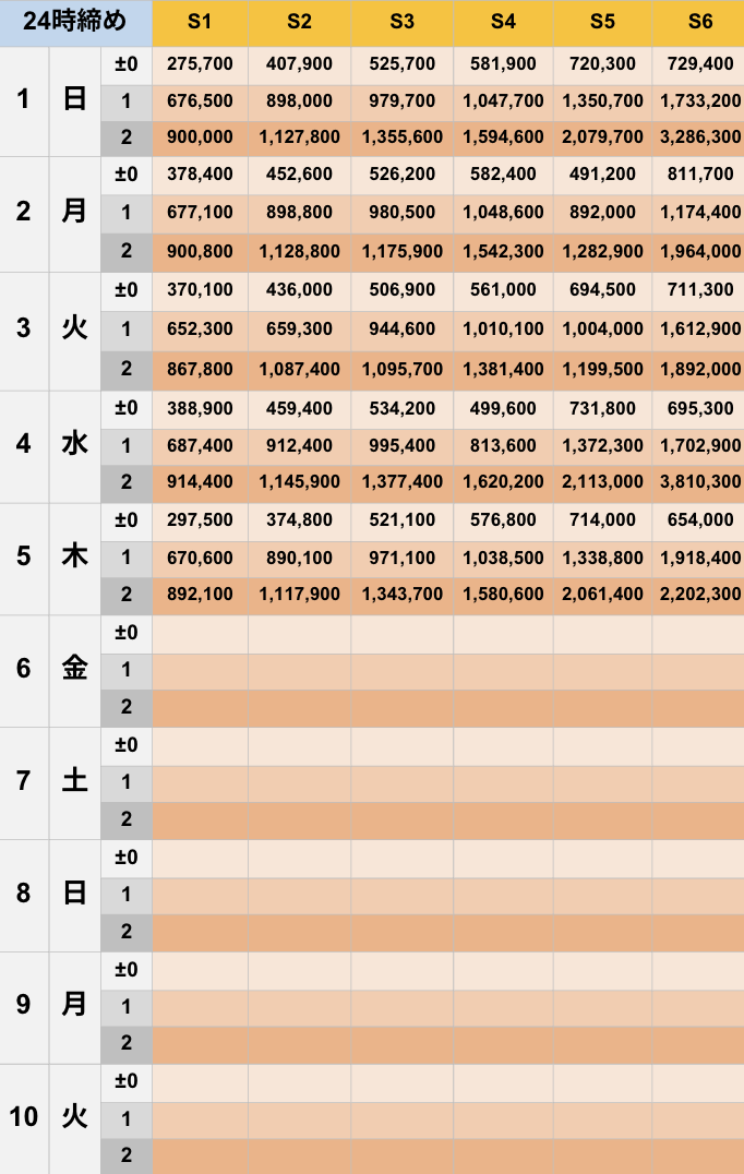 6月24時締めボーダー早見表【Pococha】
