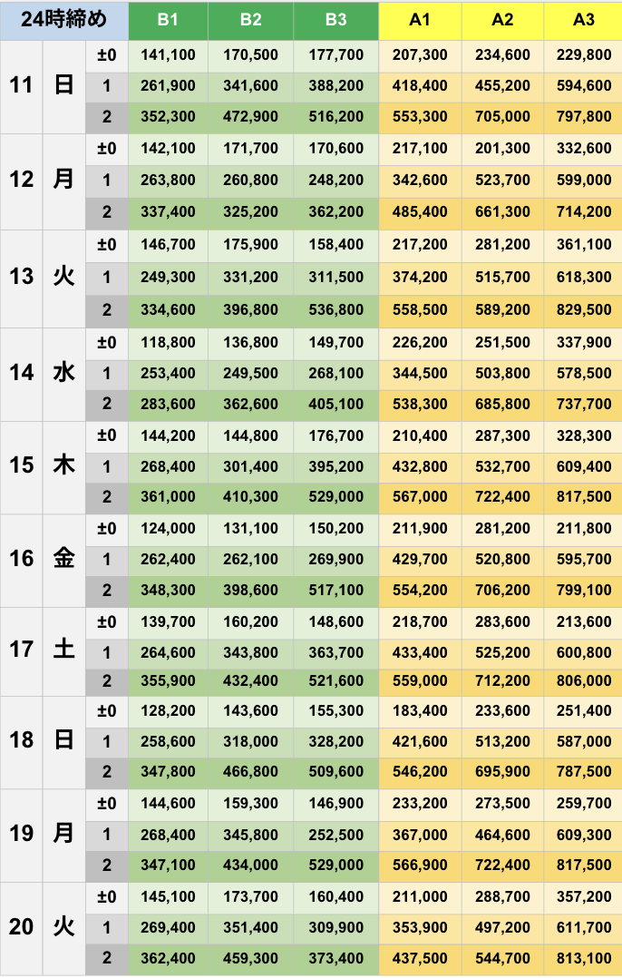 5月24時締めボーダー早見表【Pococha】