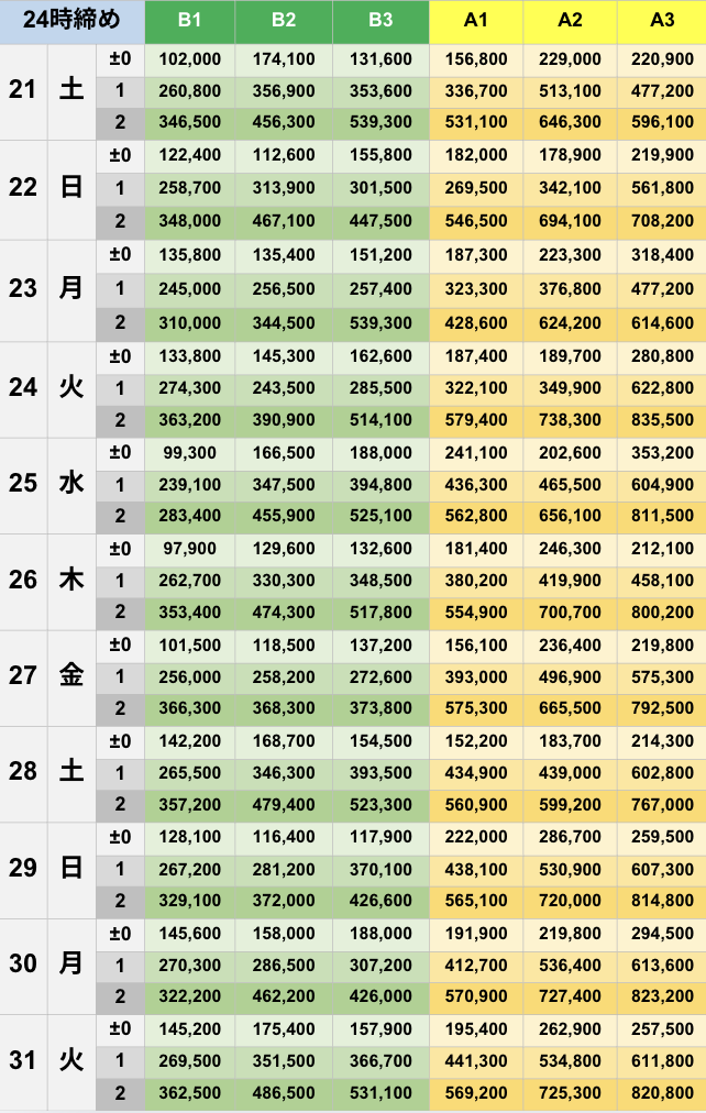 3月24時締めボーダー早見表【Pococha】