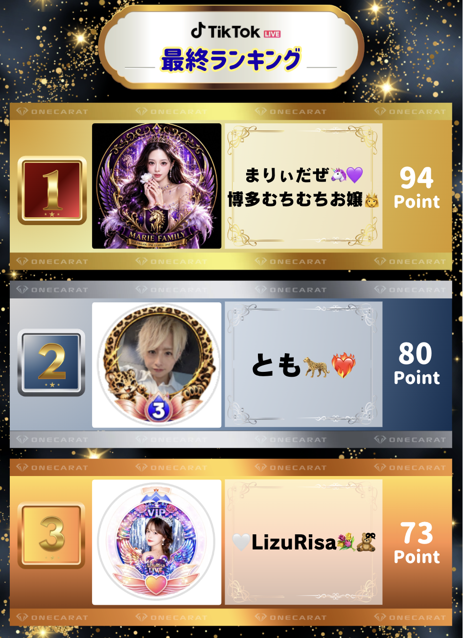 tikユニカビジョンランキング
