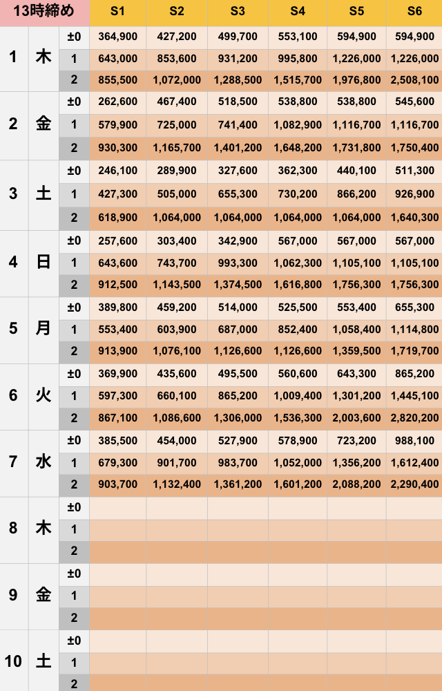 1月13時締めボーダー早見表【Pococha】