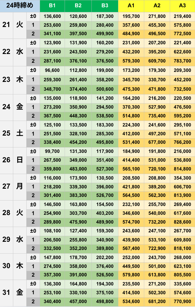 10月24時締めボーダー早見表【Pococha】