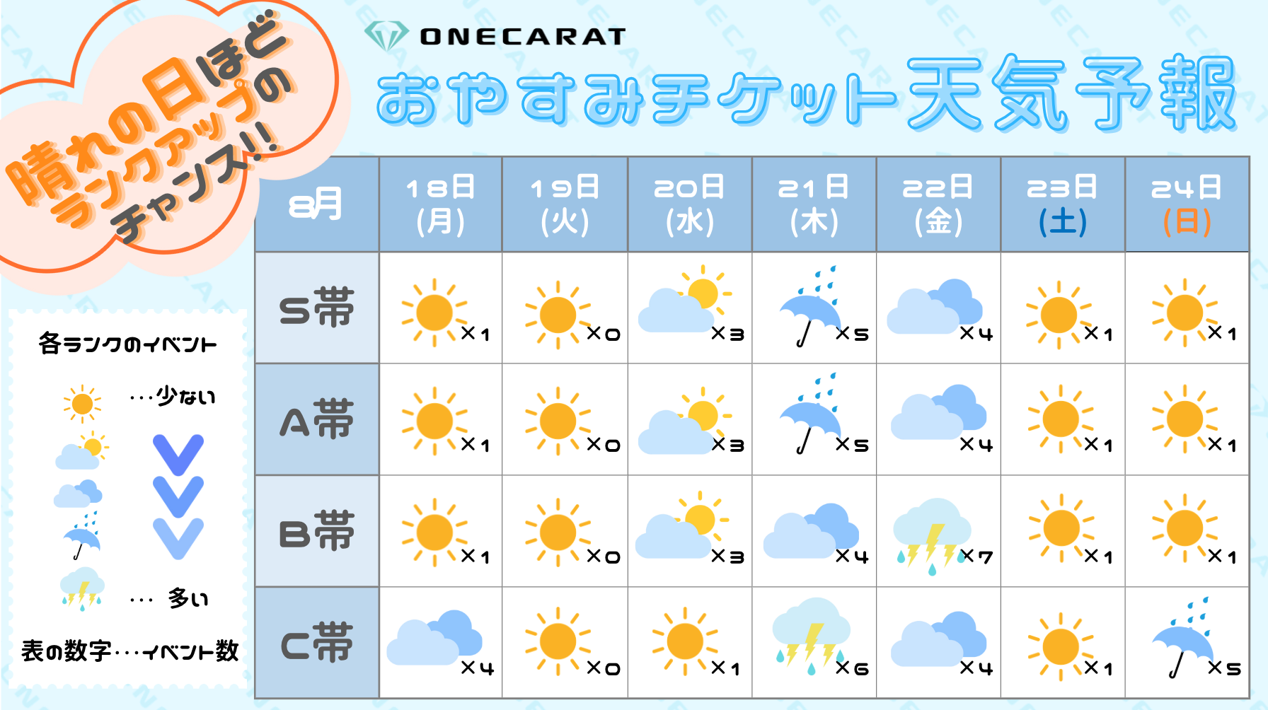 おやすみチケット天気予報