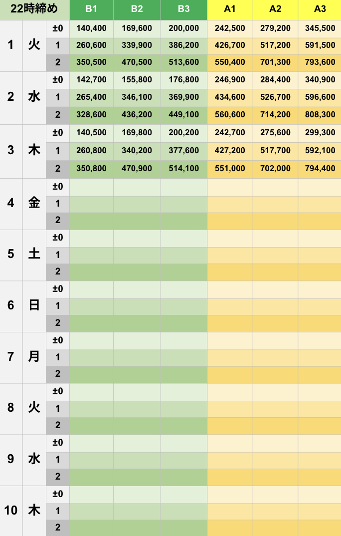 7月22時締めボーダー早見表【Pococha】