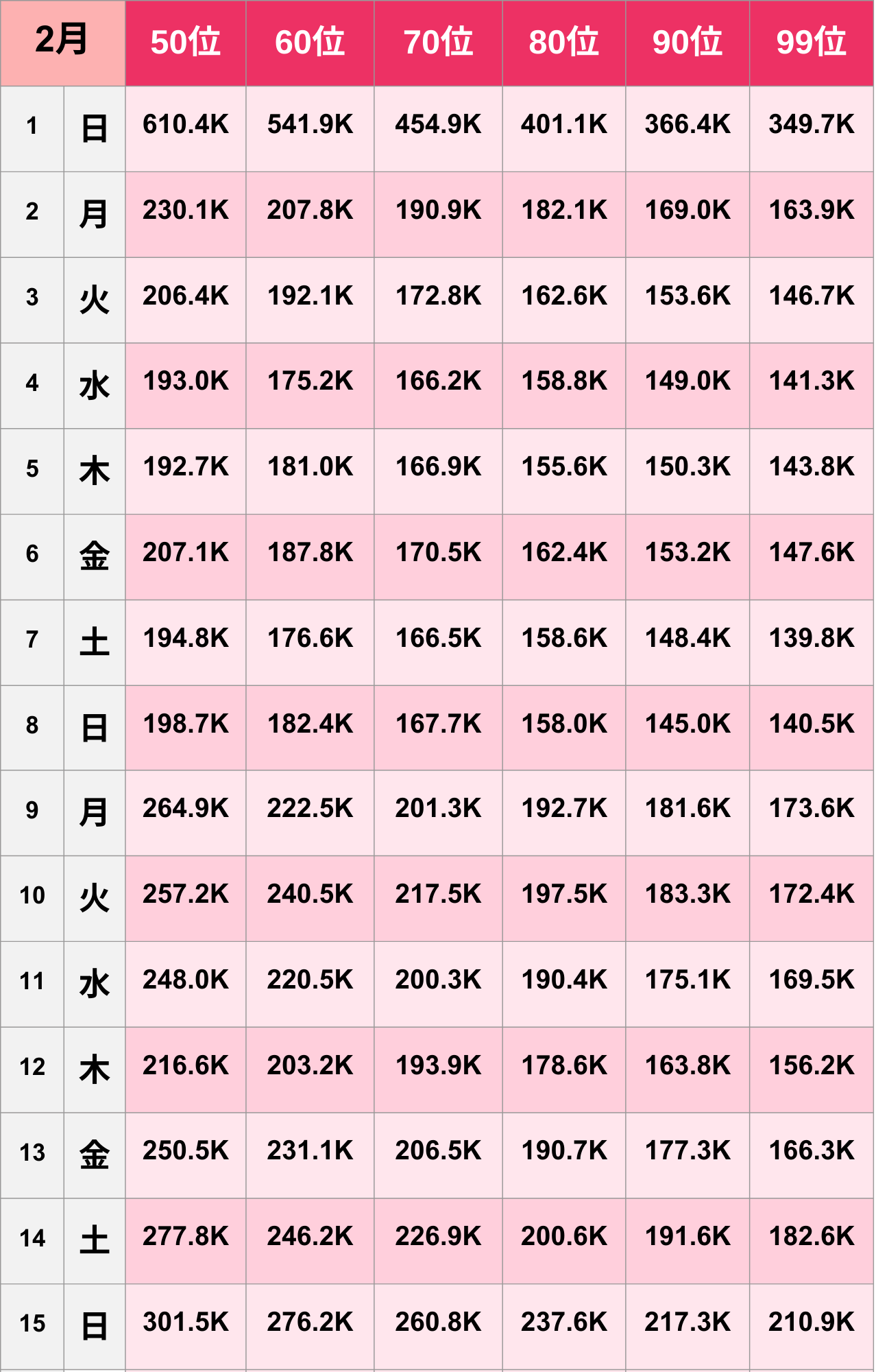 【TikTok】2026年2月人気ランキング
