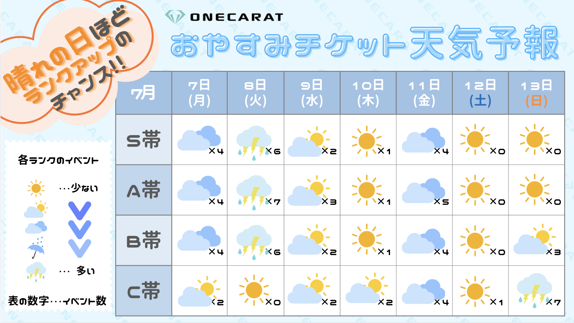 おやすみチケット天気予報