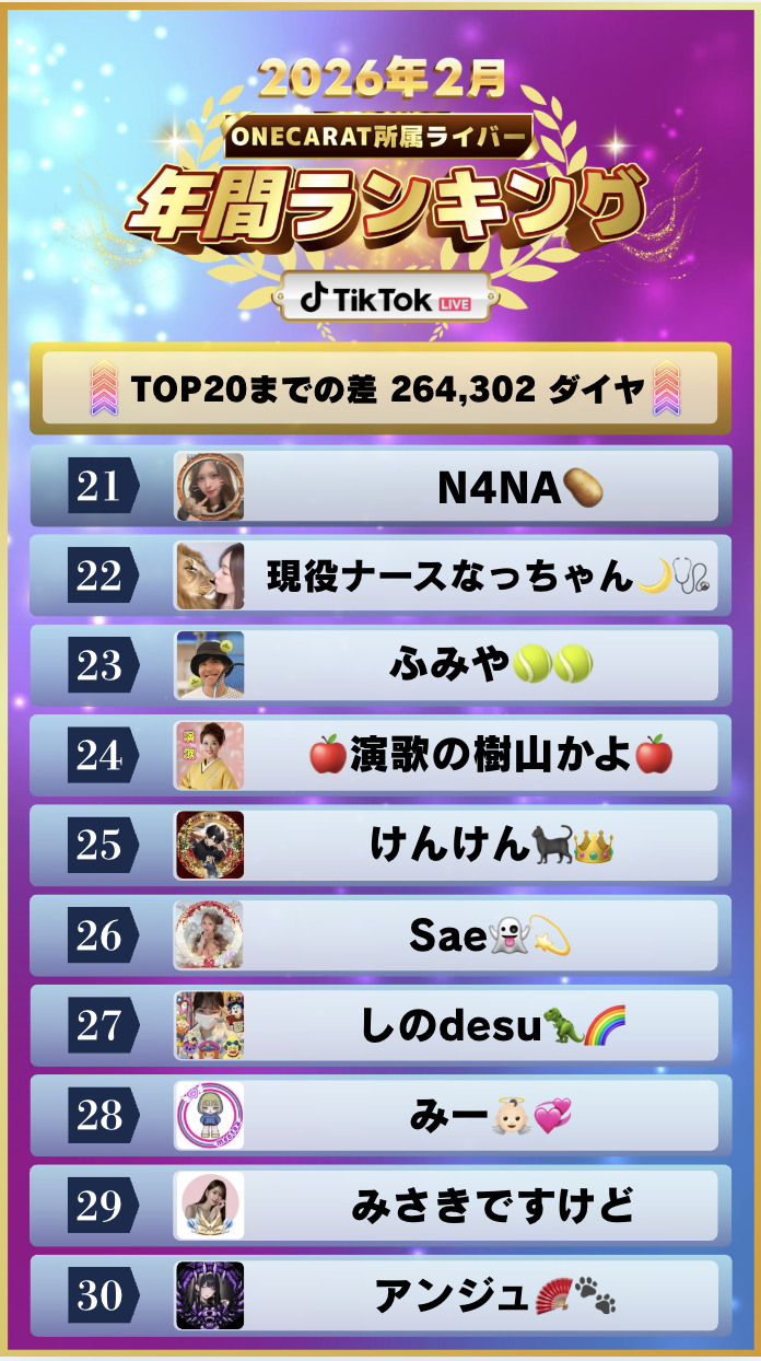 2月 年間ランキング(TikTok)