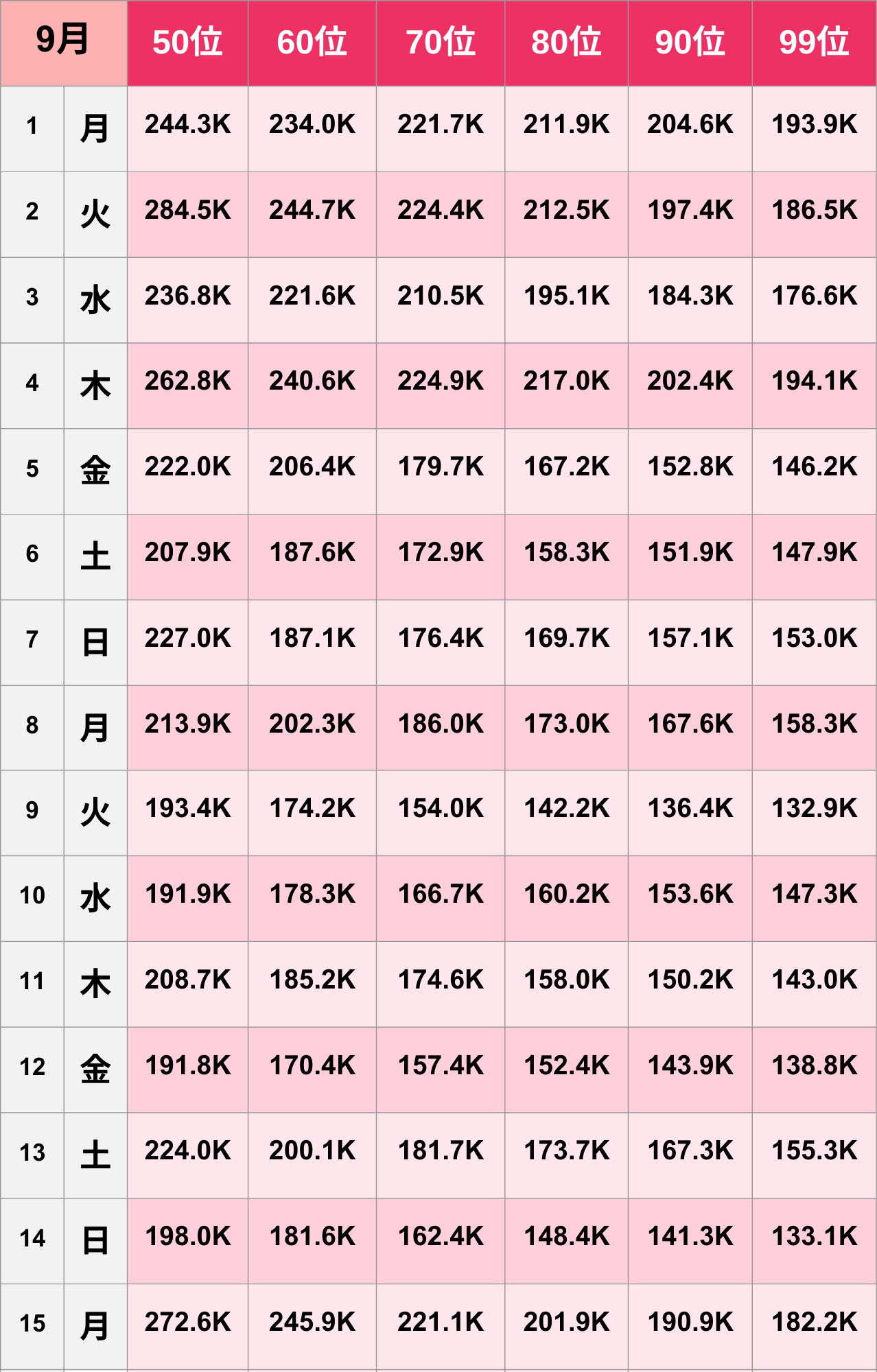 【TikTok】2025年9月人気ランキング