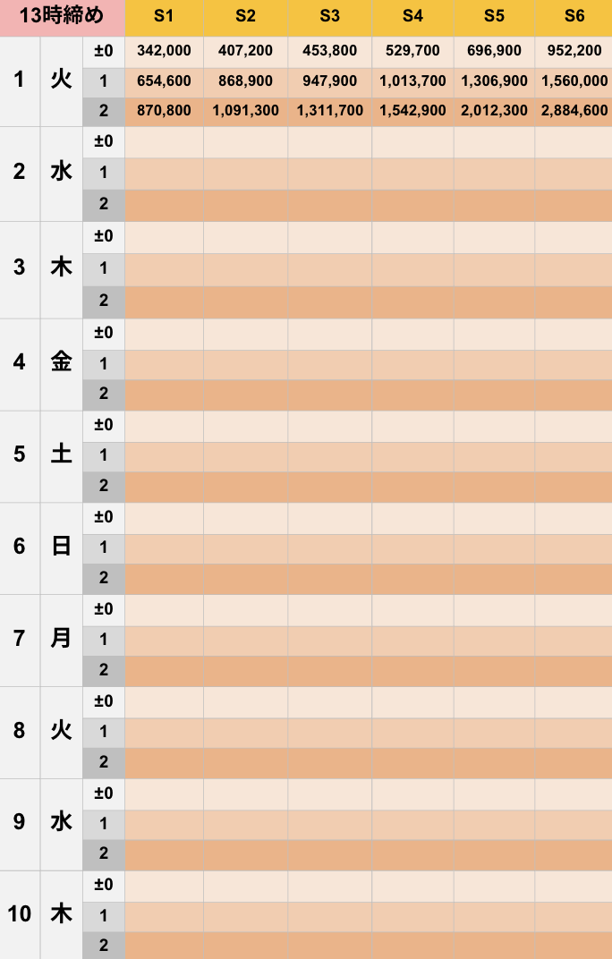 7月13時締めボーダー早見表【Pococha】のコピー