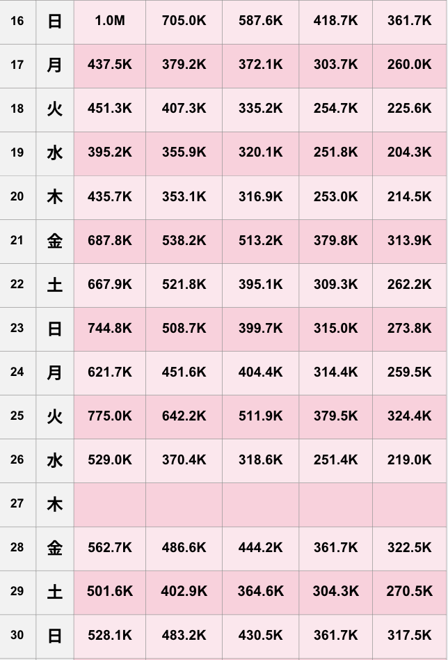 【TikTok】2025年11月人気ランキング
