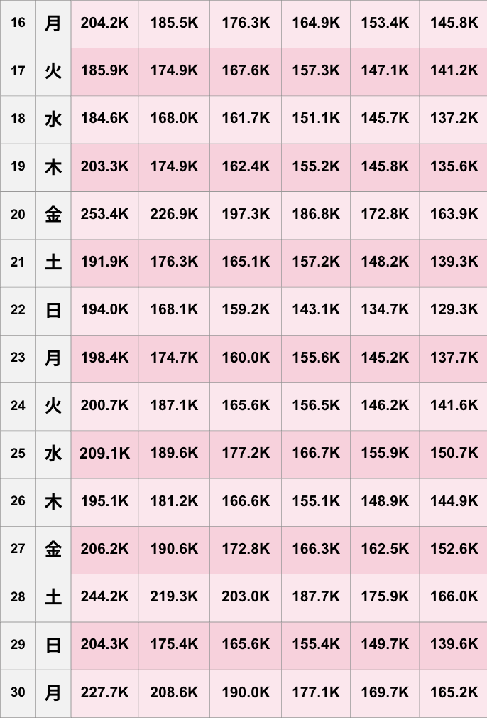 【TikTok】2025年6月人気ランキング
