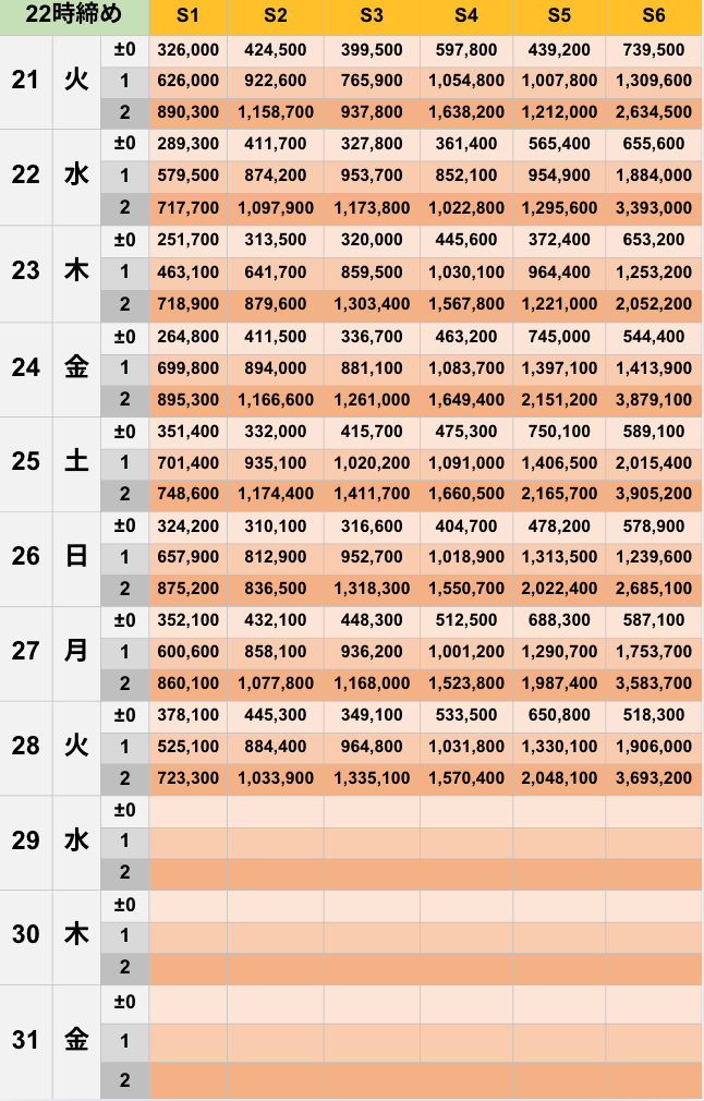 10月22時締めボーダー早見表【Pococha】