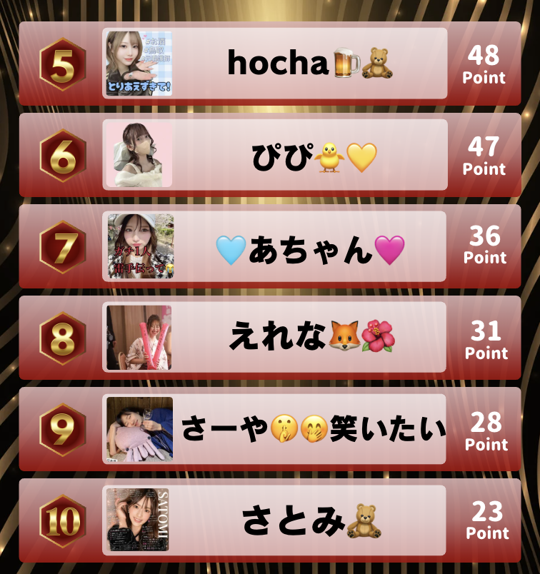 p総合ランキング