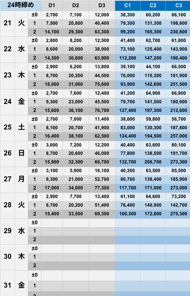 10月24時締めボーダー早見表【Pococha】