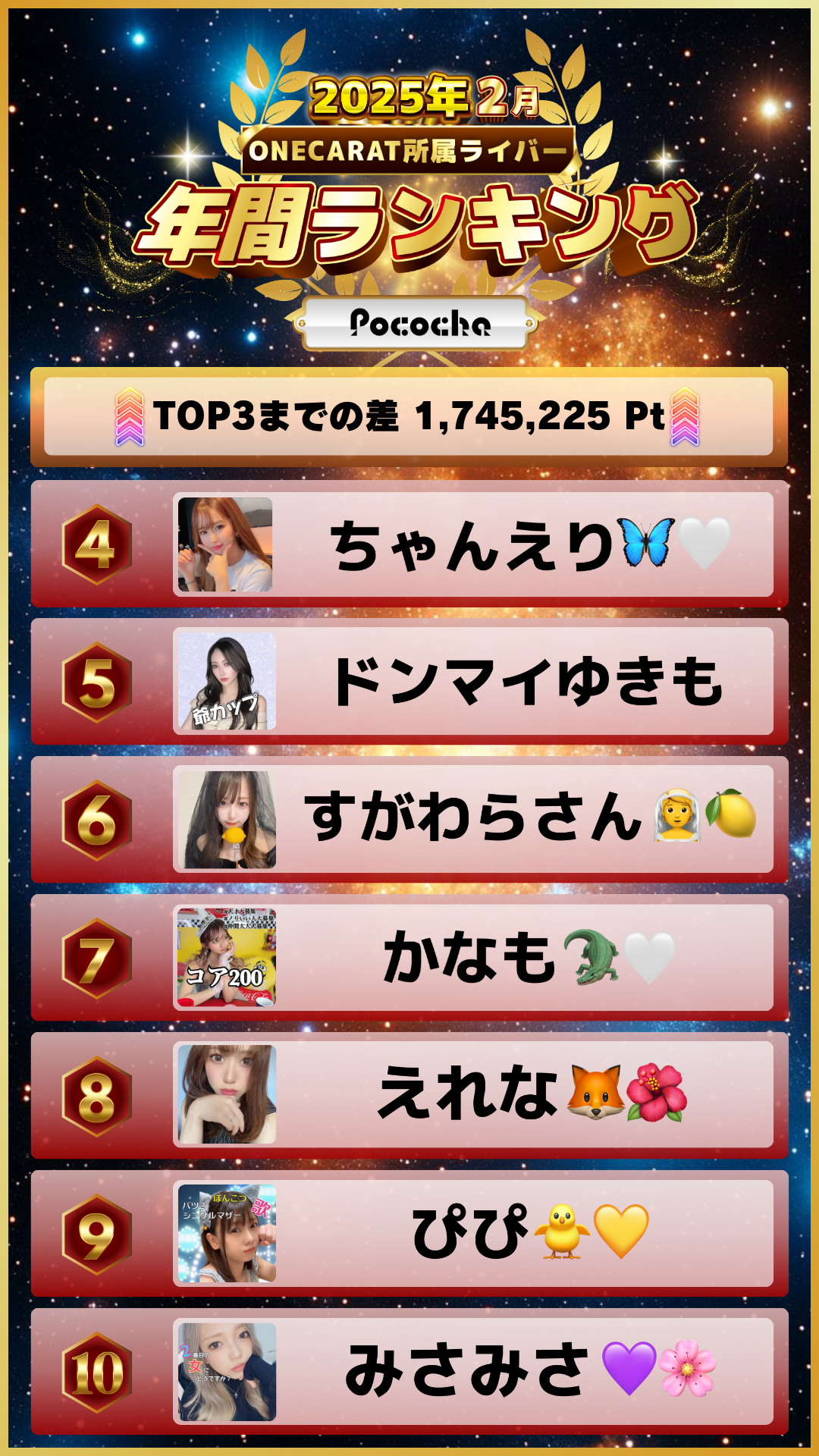 ONECARAT 年間ランキング