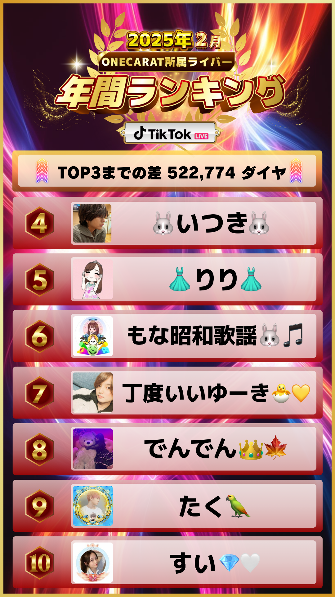 ONECARAT 年間ランキング