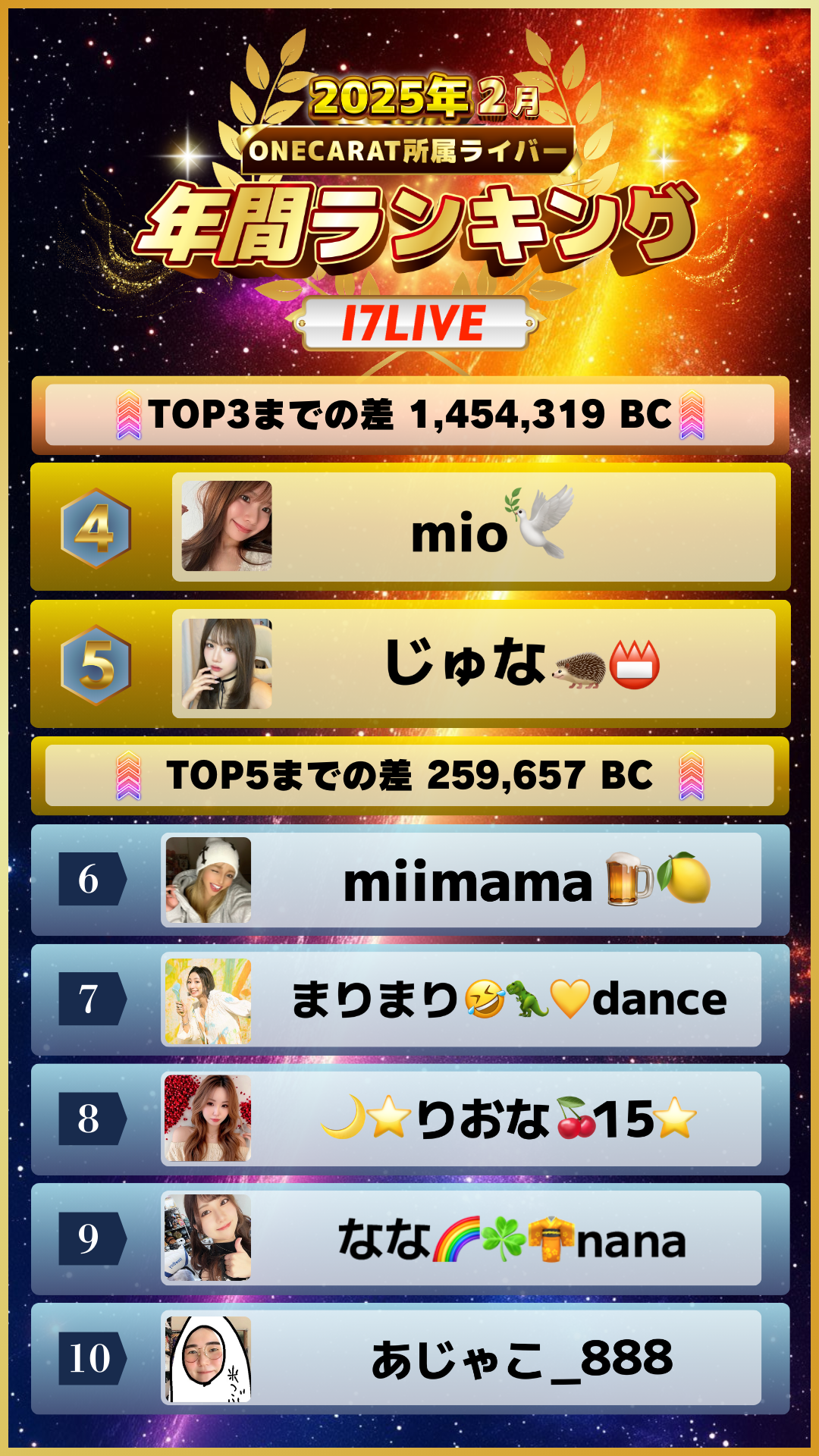 ONECARAT　年間ランキング