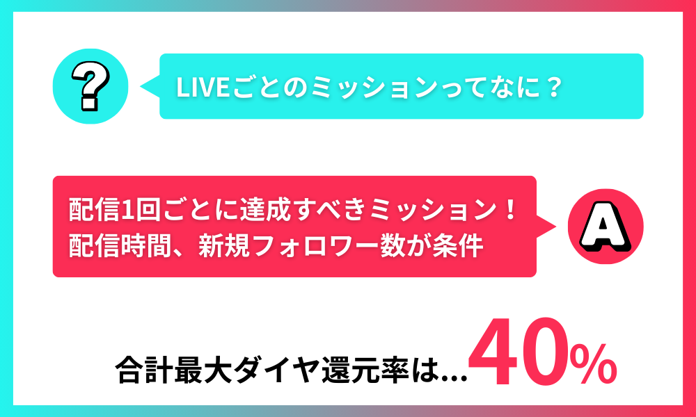 TikTok新報酬プログラム LIVEごとのミッション