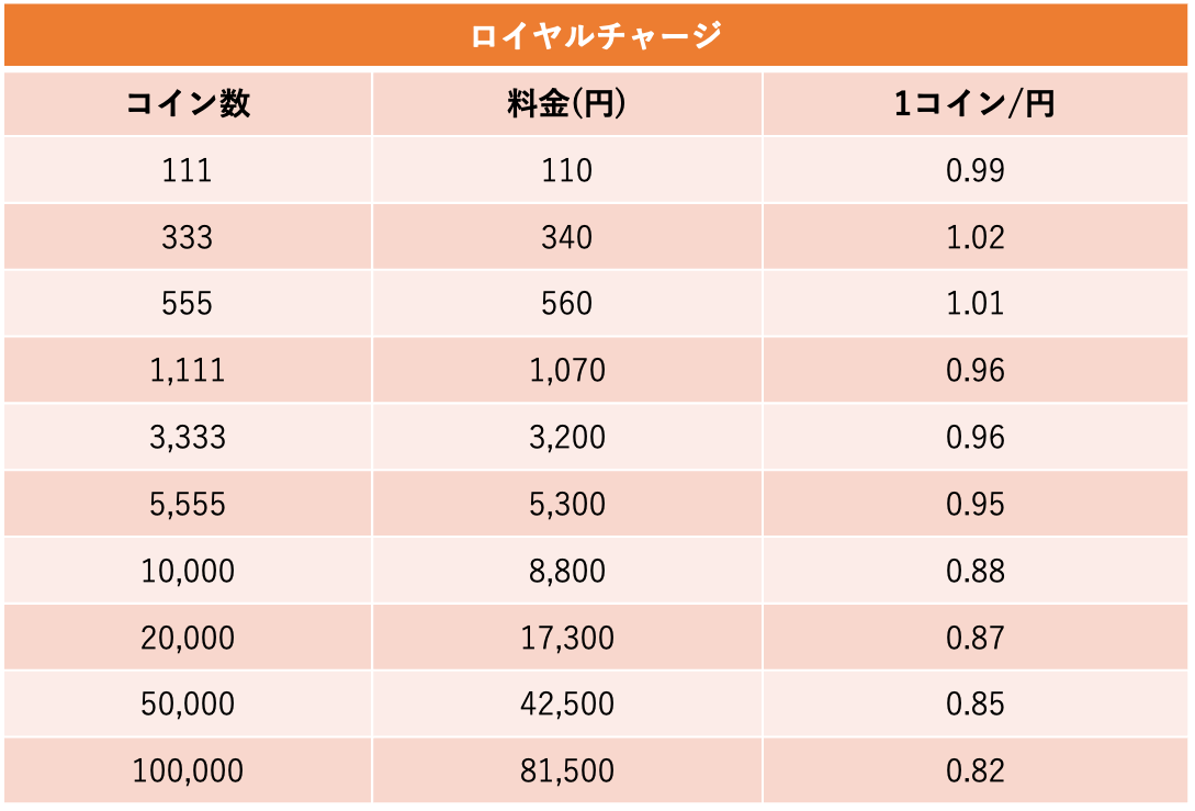 2024年最新版】Pocochaのロイヤルチャージ(ロイチャ)とは？お得に課金する方法を紹介！