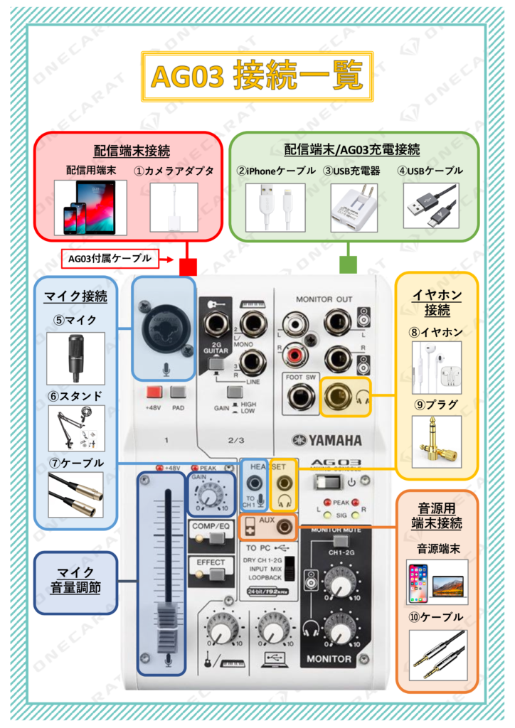 配信セット AG03 マイクセット 据え置く 6/8処分予定❗️
